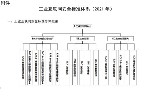 工业互联网安全标准体系（2021年）正式发布 护航制造业数字化转型